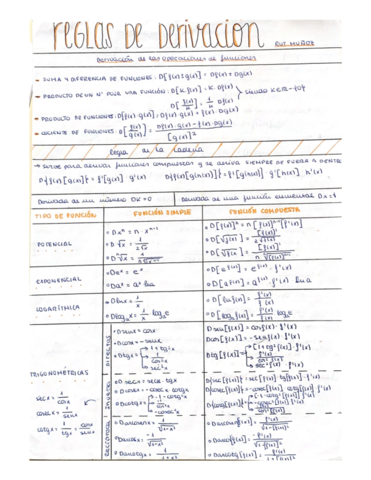 Tablas-DerivadasIntegrales.pdf