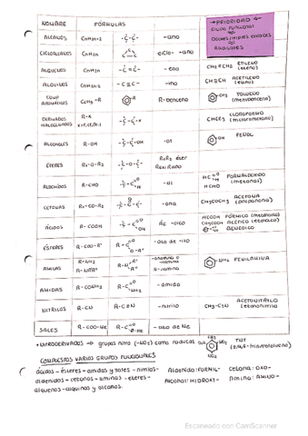 Formulacion-Organica.pdf