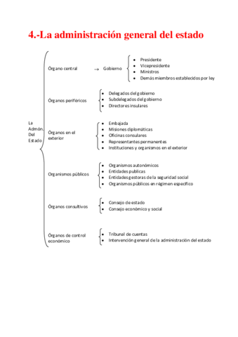 4-la-administracion-general-del-Estado.pdf