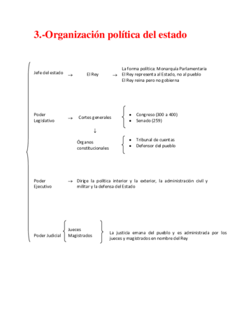 3-organizacion-politica-del-estado.pdf