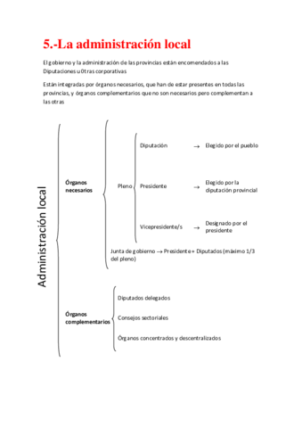 5-La-administracion-local.pdf