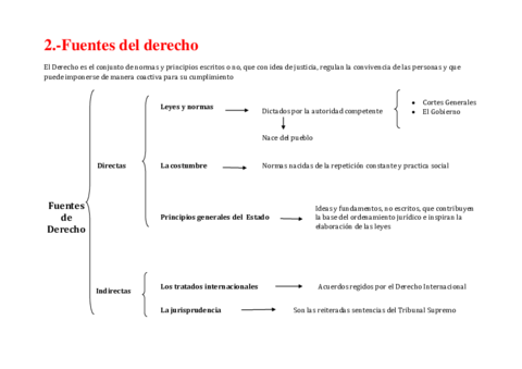 2-Fuentes-del-derecho.pdf