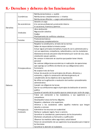 8-Derechos-y-deberes-de-los-funcionarioss.pdf