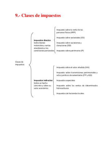 9-Clases-de-impuestos.pdf
