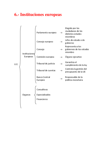 6-Institucione-europeas.pdf