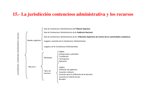 15-la-jurisdiccion-administrativa-y-recursos.pdf