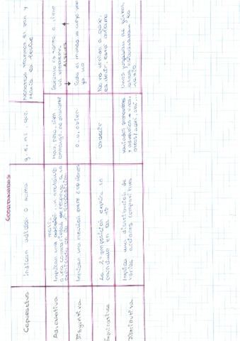 oraciones-coordinadas.pdf