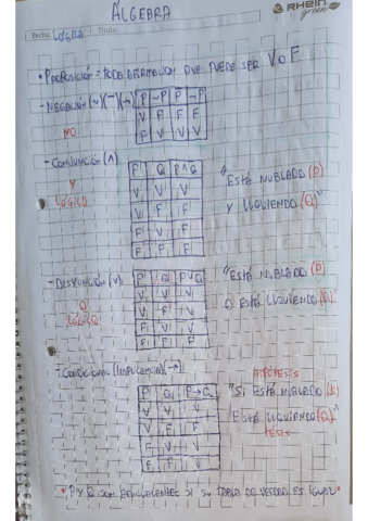 Resumen-Completo-Intro-al-Algebra.pdf