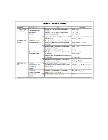 Leyes ventiladores.pdf