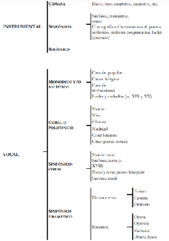 Generos-musicales.pdf