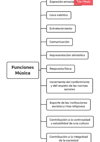 Funciones-Musica.pdf
