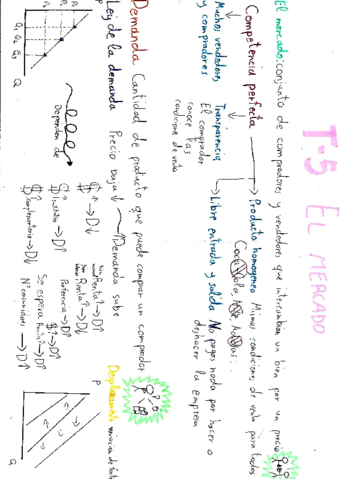 El-mercado-ESQUEMA.pdf