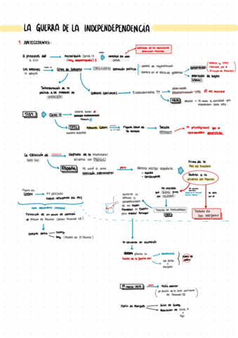 Copy-of-La-Guerra-De-La-Independencia-.pdf