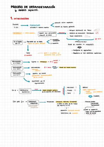 Desamortizaciones-Esquema-.pdf