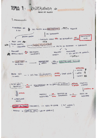 esquema-dictadura-primo-de-riberA.pdf