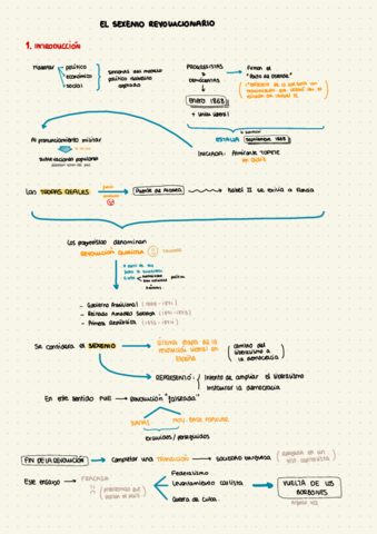 Sexenio-Revolucionario-Esquema-.pdf
