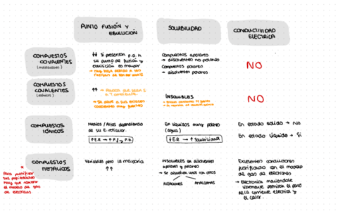 Tabla-Comparativa-de-tipos-de-enlaces.pdf