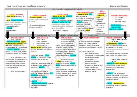 Tabla-resumen-temario-completo.pdf