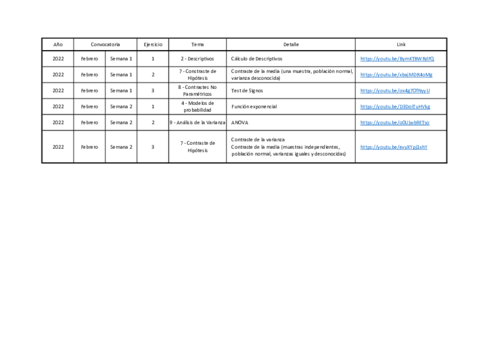 Examenes Resueltos Estadística Básica con Videos Paso a Paso.pdf