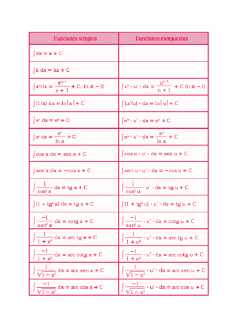 BEREALAKO-INTEGRALAK.pdf