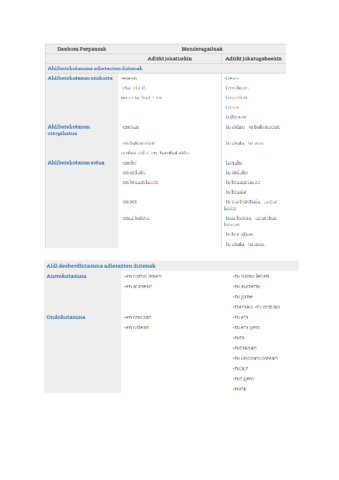 DENBORAZKO-PERPAUSAK-MENDERAGAILUAK-Documentos-de-Google.pdf