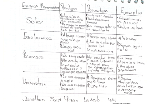 Ecologia-Energias.pdf