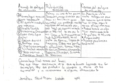 Animales-en-peligro-de-extincion.pdf