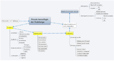 Proces-tecnologic-de-l-habitatge.pdf