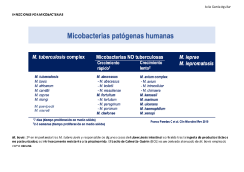 MICOBACTERIAS.pdf
