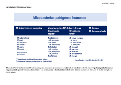 MICOBACTERIAS.pdf