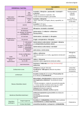 TRATAMIENTOS-BACTERIAS.pdf