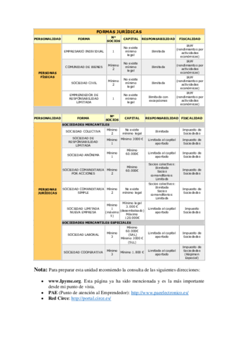 Esquemaformasjuridicas.pdf