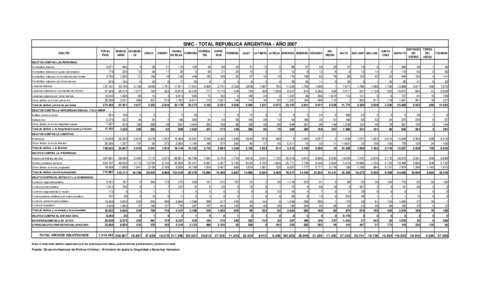 Snic2007TotalPaisPorProvincia.pdf