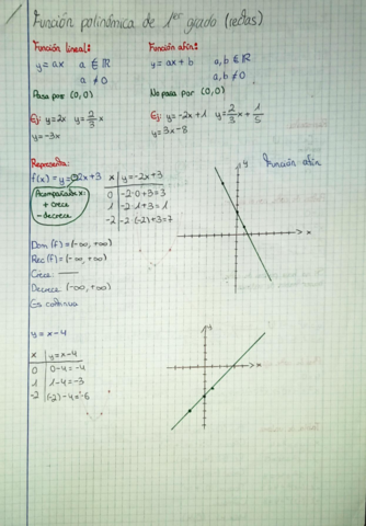 Funciones4ESO.pdf