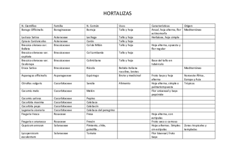 listado-hortalizas.pdf