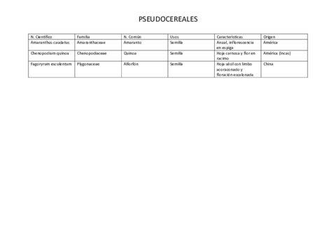 listado-pseudocereales.pdf