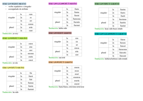 VERBOS-indicativo-y-subjuntivo-pdf.pdf