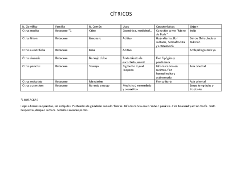 listado-citricos.pdf