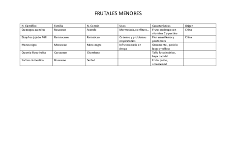 listado-frutales-menores.pdf
