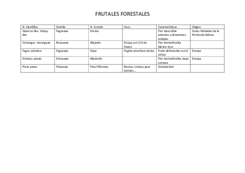 listado-frutos-forestales.pdf