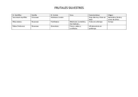 listado-frutos-silvestres.pdf