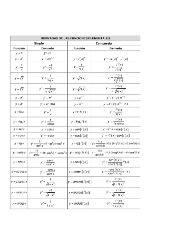 TABLA-DE-DERIVADAS.pdf