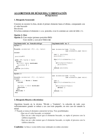 RESUMEN-ALGORITMOS-EDAI.pdf