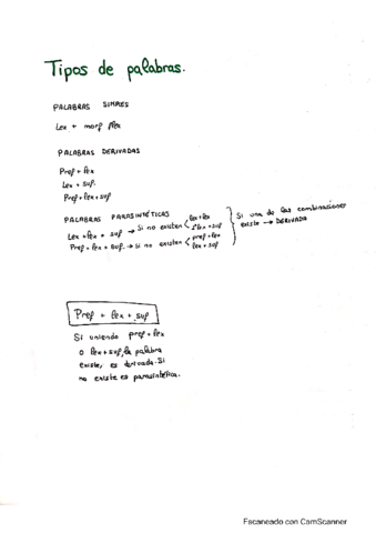 Tipos-de-palabras.pdf