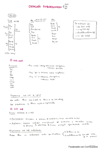 Oraciones-subordinadas-esquema.pdf