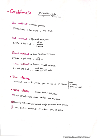 Condicionales.pdf