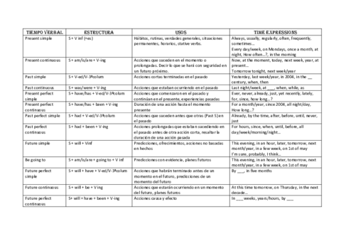 Tiempo-verbales.pdf