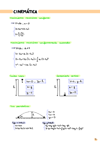 Fisica-Apuntes.pdf