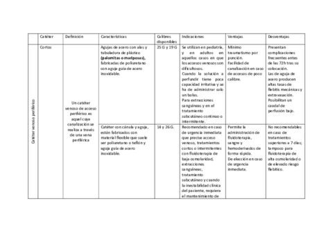 Accesos-vasculares.pdf