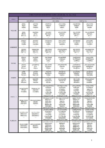 Verbos-consonanticos-mudos.pdf